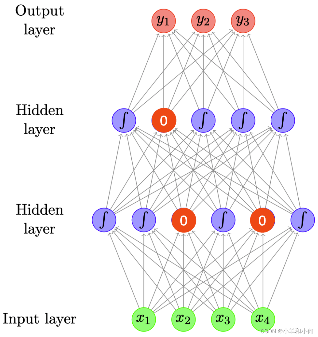 自然语言处理（六）： Deep Learning for NLP: Feedforward Networks