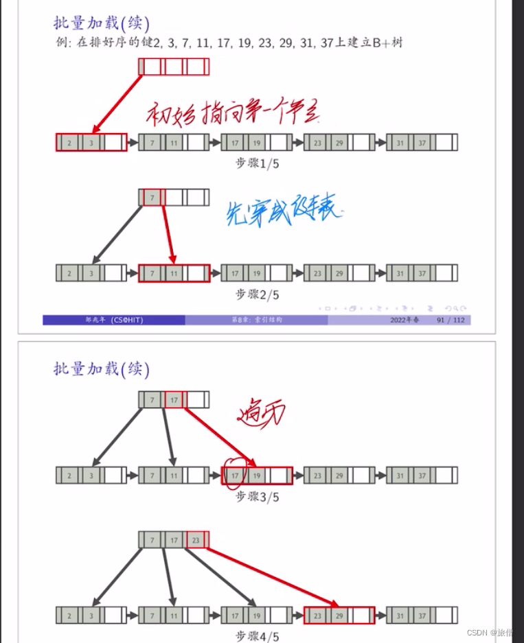 数据库索引结构(4)---基于B+树的查询