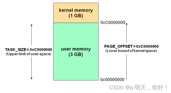 Linux设备驱动程序（四）——调试技术