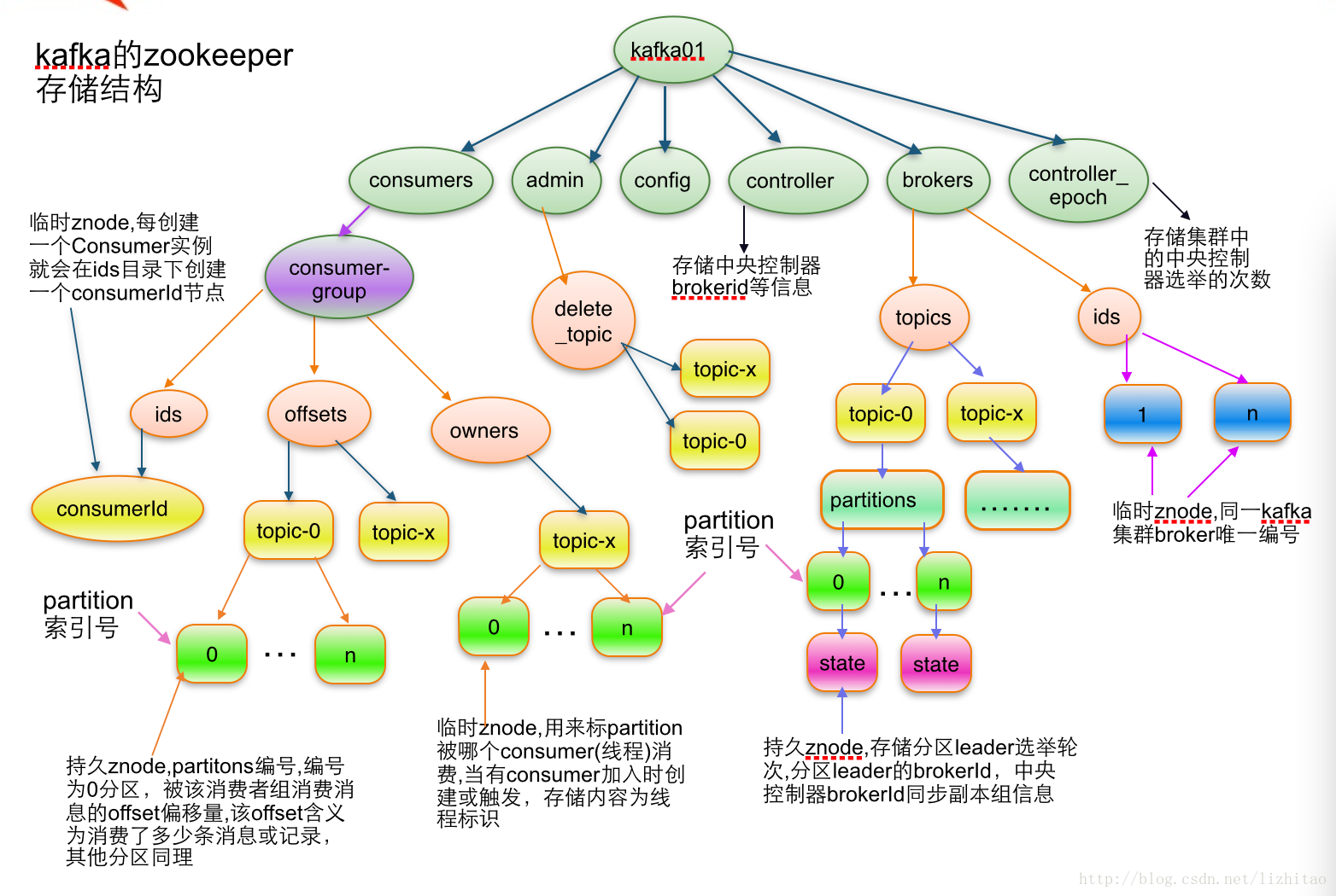 文章图片