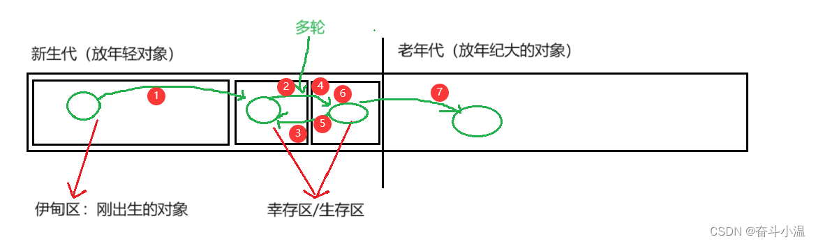 JVM（八股文）