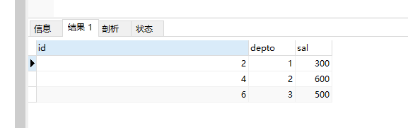 mysql的相关子查询和不相关子查询
