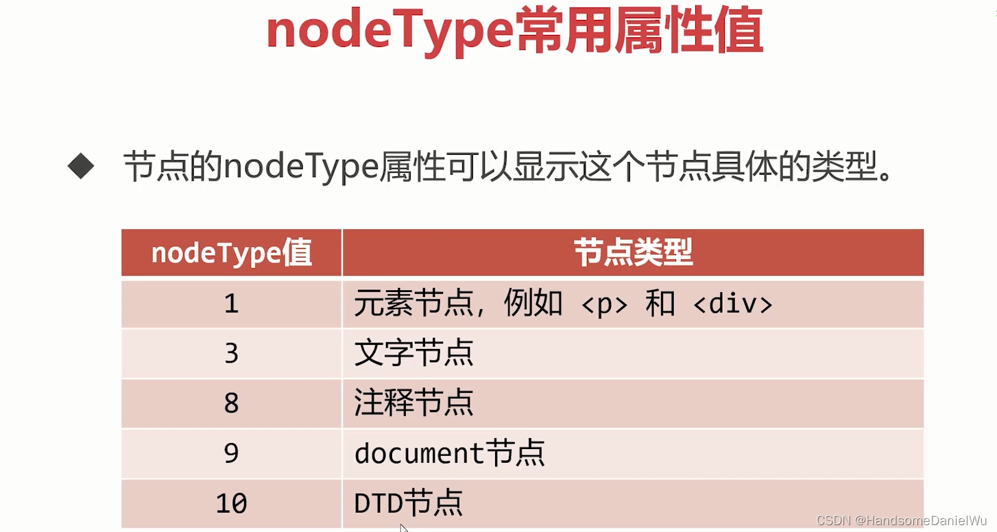 JS NodeType document getElementById tagName ClassName querySelector ... image.