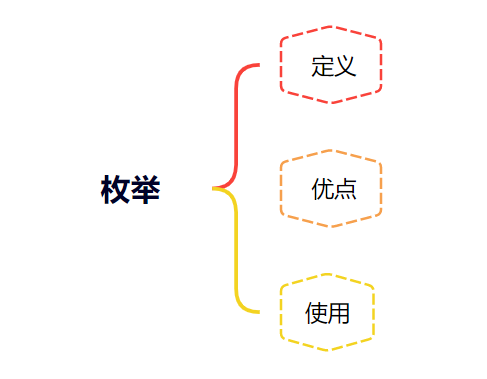 [外链图片转存失败,源站可能有防盗链机制,建议将图片保存下来直接上传(img-UFFIVZjS-1691560701752)(C:\Users\30539\AppData\Roaming\Typora\typora-user-images\image-20230809100814638.png)]