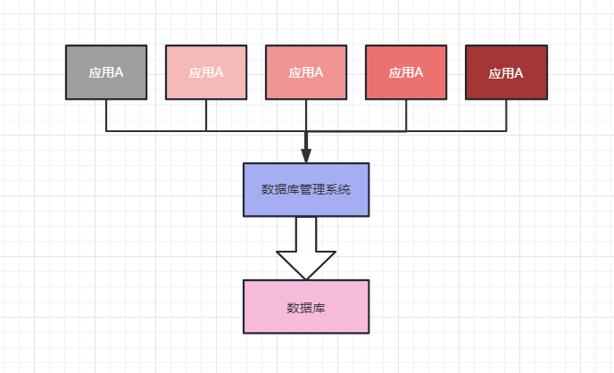 MySQL简述