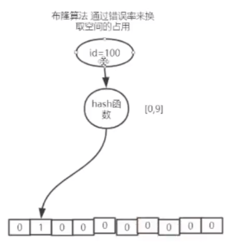 实战系列-分布式缓存