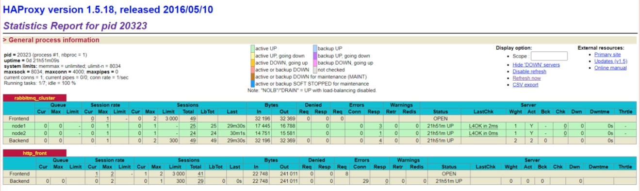 rabbitmq