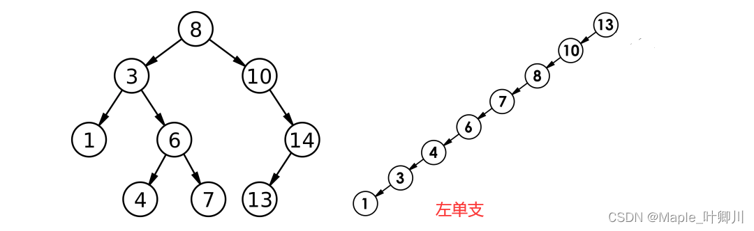 【C++进阶】三、二叉搜索树