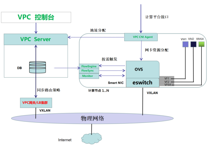 watermark,type_d3F5LXplbmhlaQ,shadow_50,text_Q1NETiBAT1BQT-S6kuiBlOe9keaKgOacr-WumOaWuei0puWPtw,size_12,color_FFFFFF,t_70,g_se,x_16