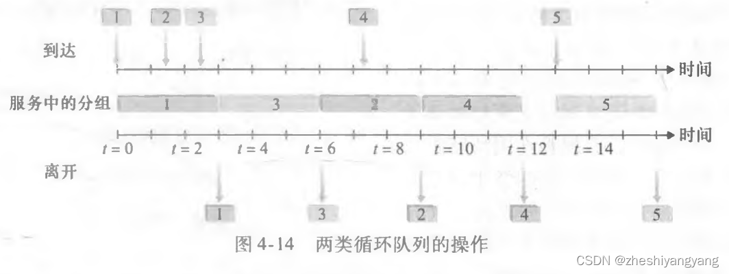 计算机网络第4章-网络层（1）