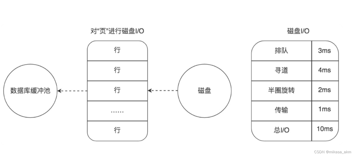 [外链图片转存失败,源站可能有防盗链机制,建议将图片保存下来直接上传(img-yeg4TFJc-1676287120508)(/Users/mikasa/Library/Application Support/typora-user-images/image-20230213191006583.png)]