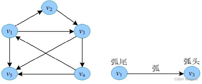 0801邻接矩阵