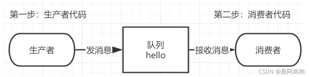 [外链图片转存失败,源站可能有防盗链机制,建议将图片保存下来直接上传(img-usNKF4A4-1630999921183)(D:\学习资料\图片\image-20210830140223359.png)]