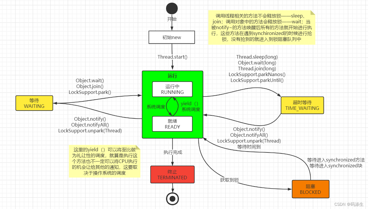 [外链图片转存失败,源站可能有防盗链机制,建议将图片保存下来直接上传(img-pSDiUXOE-1660484335871)(F:\typroa\aimages\image-20220814173815380.png)]