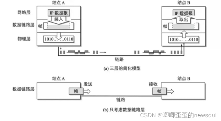 计算机网络—数据链路层