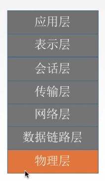 计算机网络【OSI 7层参考模型】