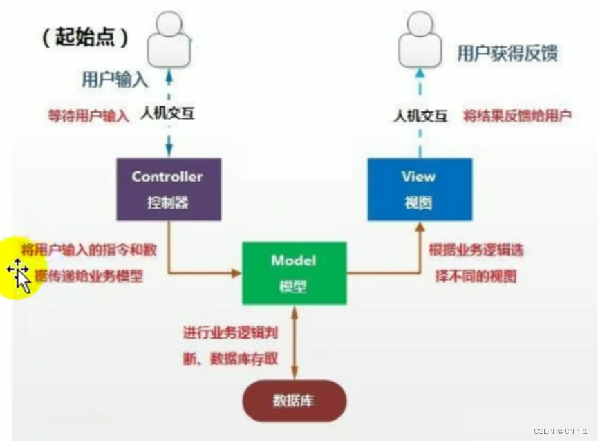 JAVA笔记—面向对象（上）