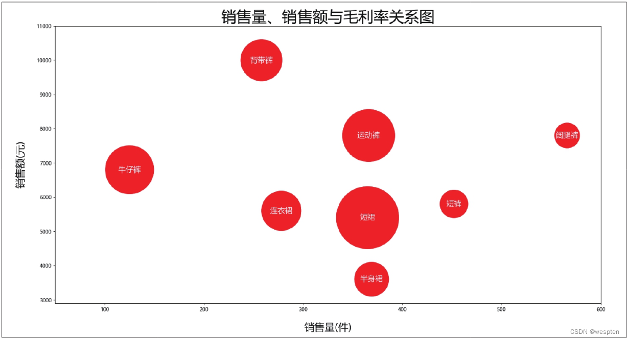 Python数据可视化详解