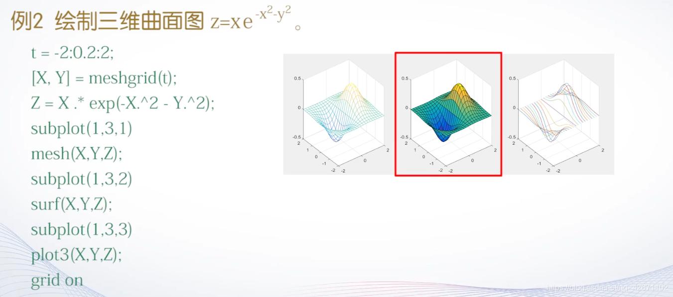MATLAB Learning Diary (7) Drawing of 3D curves with 3D surface ...