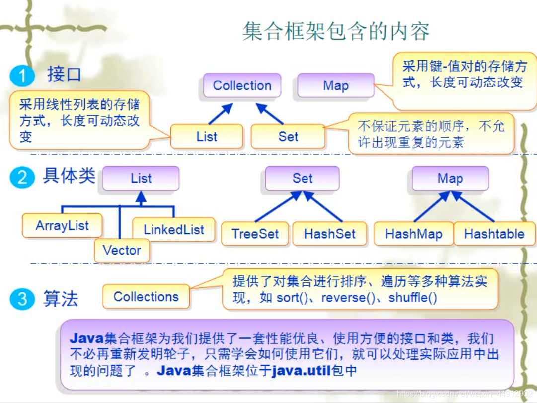 java集合(List、Set、Map)学习笔记_java获取map的长度-CSDN博客