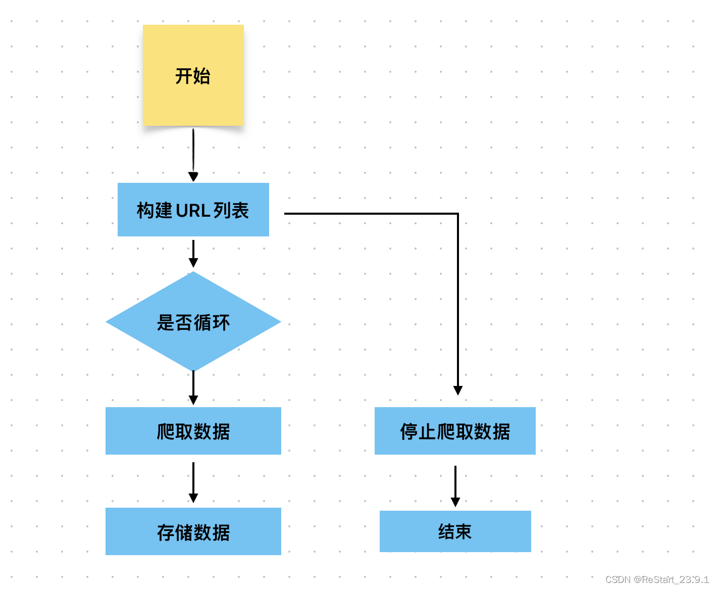 Python 网络爬虫