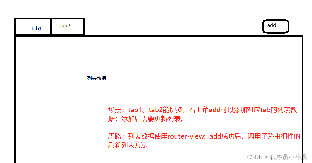 vue 通过ref调用router-view子组件的方法