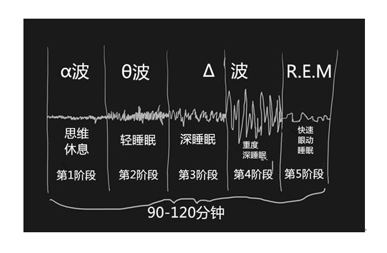 睡眠监测示意图图片