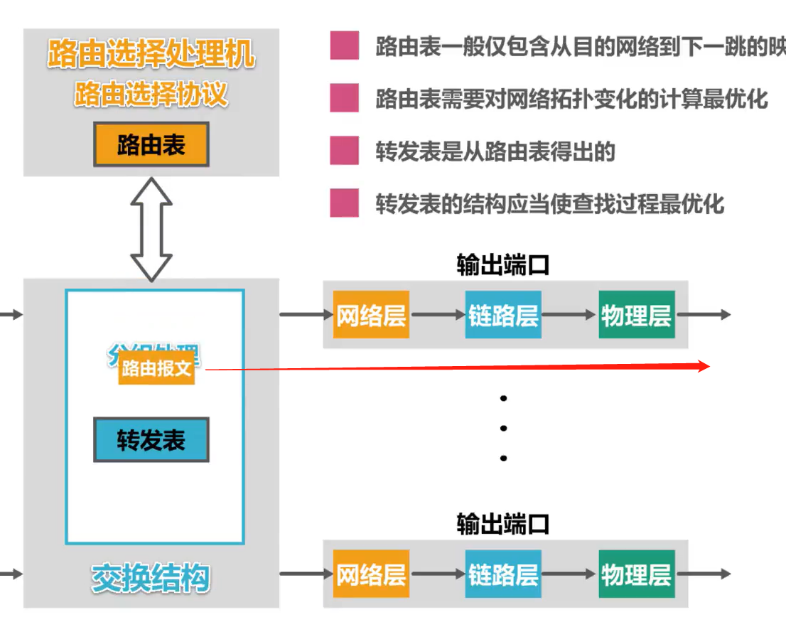 [外链图片转存失败,源站可能有防盗链机制,建议将图片保存下来直接上传(img-ap6gbHkl-1638585948753)(计算机网络第4章（网络层）.assets/image-20201019142924889.png)]