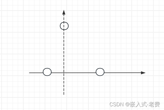 SLAM从入门到精通（计算点到直线的距离）