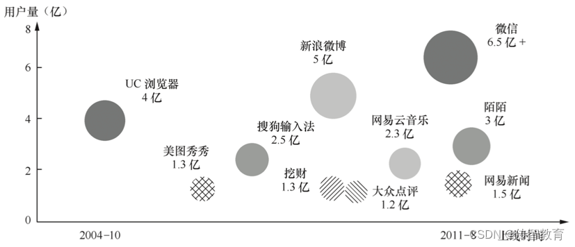 气泡图