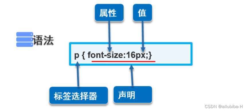 元素选择器