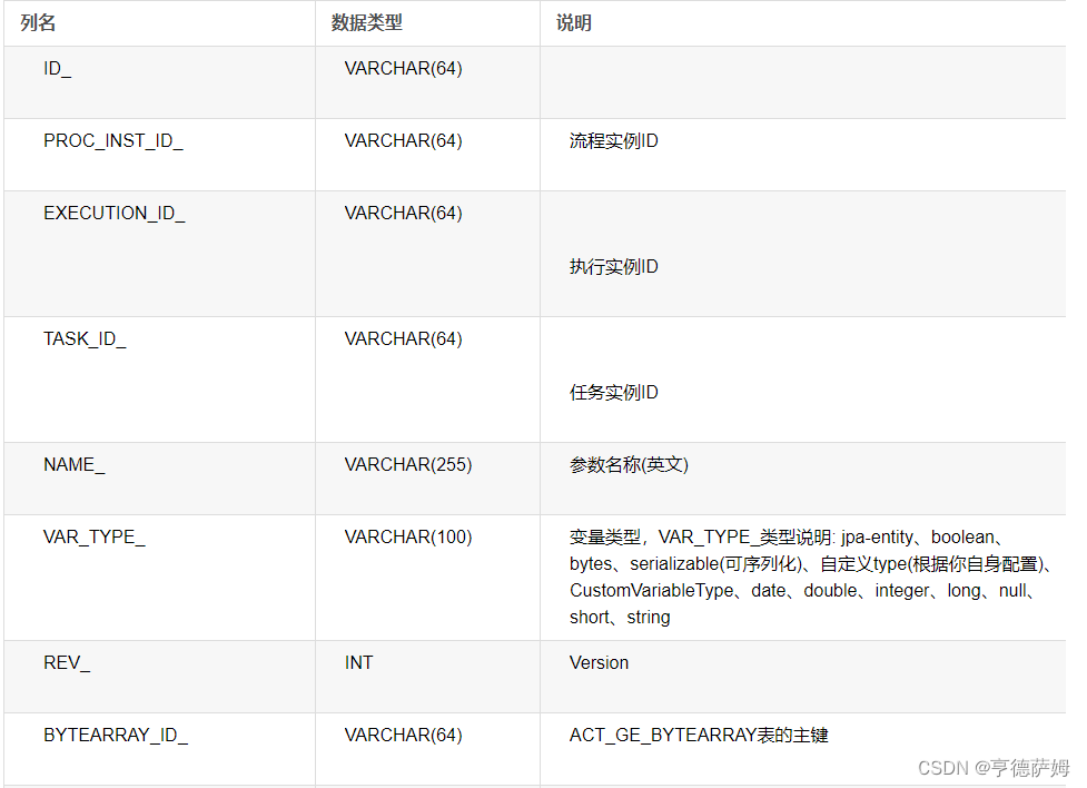 [外链图片转存失败,源站可能有防盗链机制,建议将图片保存下来直接上传(img-xqJhff0H-1671076756334)(C:\Users\28344\AppData\Roaming\Typora\typora-user-images\image-20221202095002924.png)]