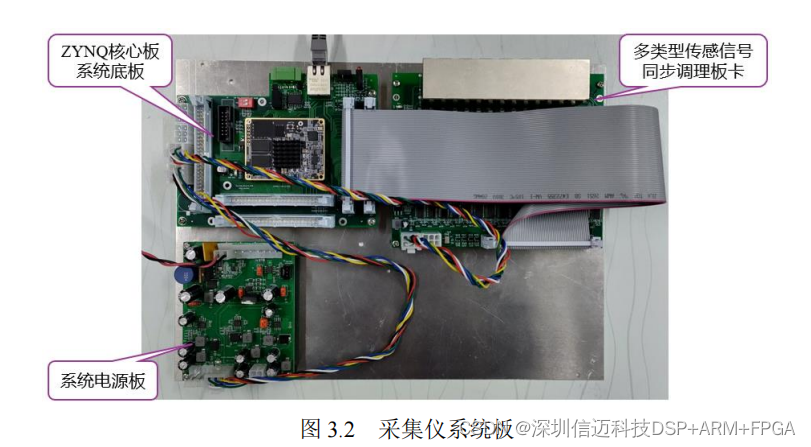 基于 ARM+FPGA+AD平台的多类型同步信号采集仪开发及试验验证（二）板卡总体设计