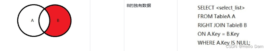 [外链图片转存失败,源站可能有防盗链机制,建议将图片保存下来直接上传(img-1FUBJoXE-1686824977742)(assets/1686824851789-18.png)]