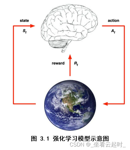 基于强化学习的智能机器人路径规划算法研究（附代码）