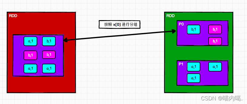 请添加图片描述