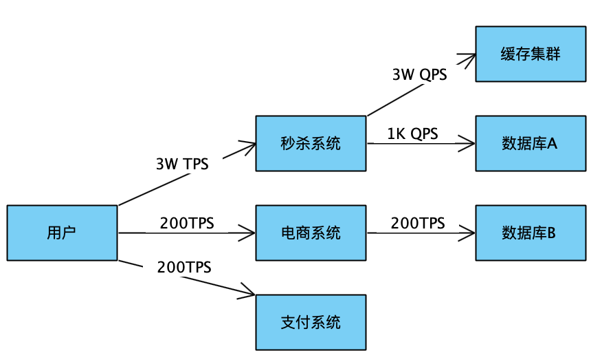 【分布式】分布式场景下的稳定性保障