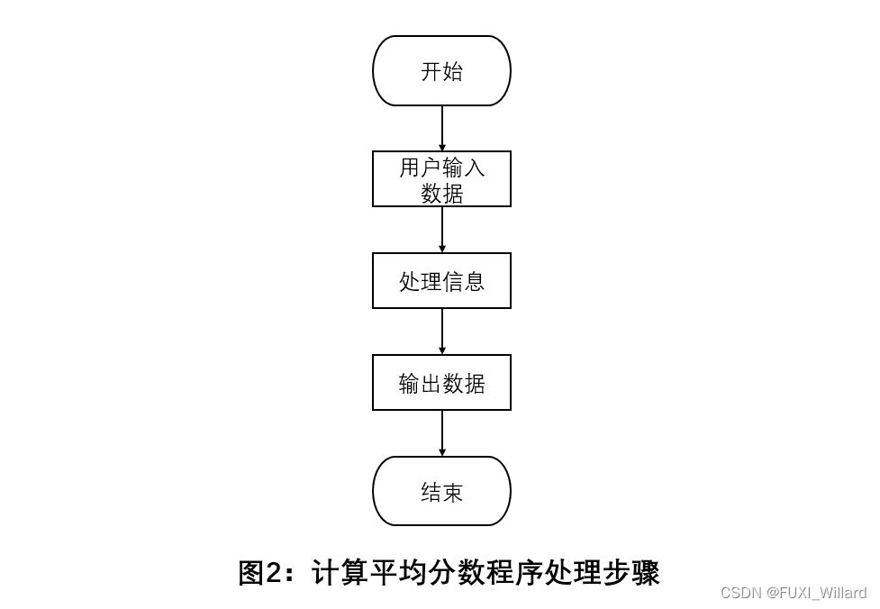 Chapter1：C++概述