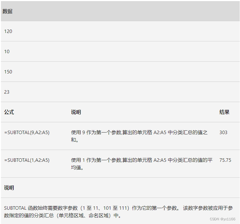 excel subtotal 函数（分类汇总）