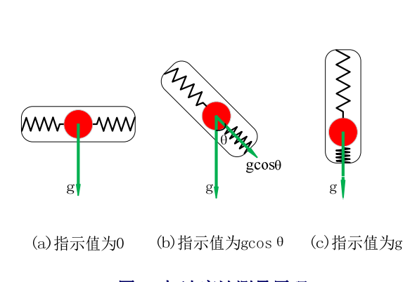 watermark,type_d3F5LXplbmhlaQ,shadow_50,text_Q1NETiBAd2luY2VudOWYu-WYu-WTiOWTiA,size_13,color_FFFFFF,t_70,g_se,x_16