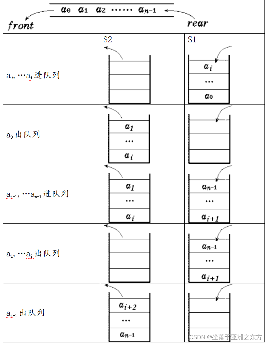 数据结构C语言版本（上）