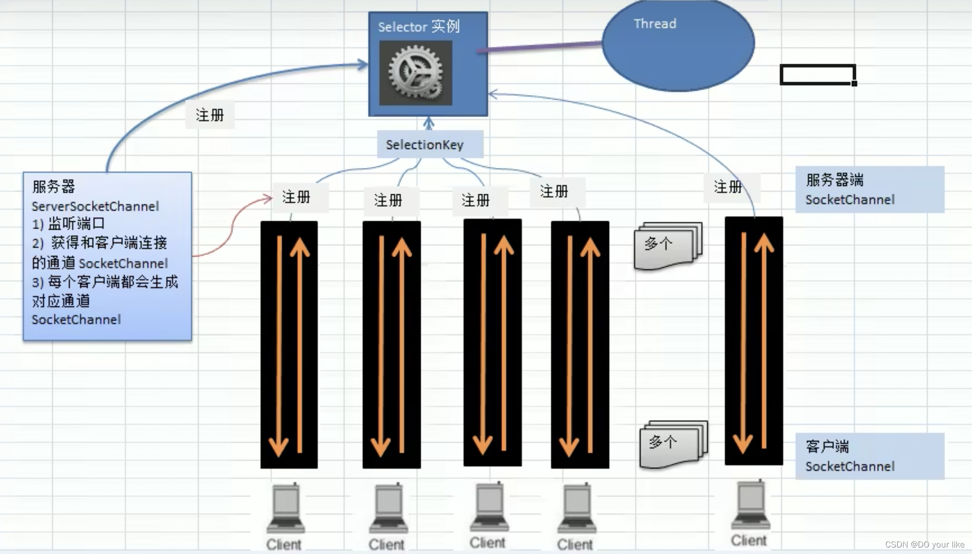 网络IO（non-blocking io）基础