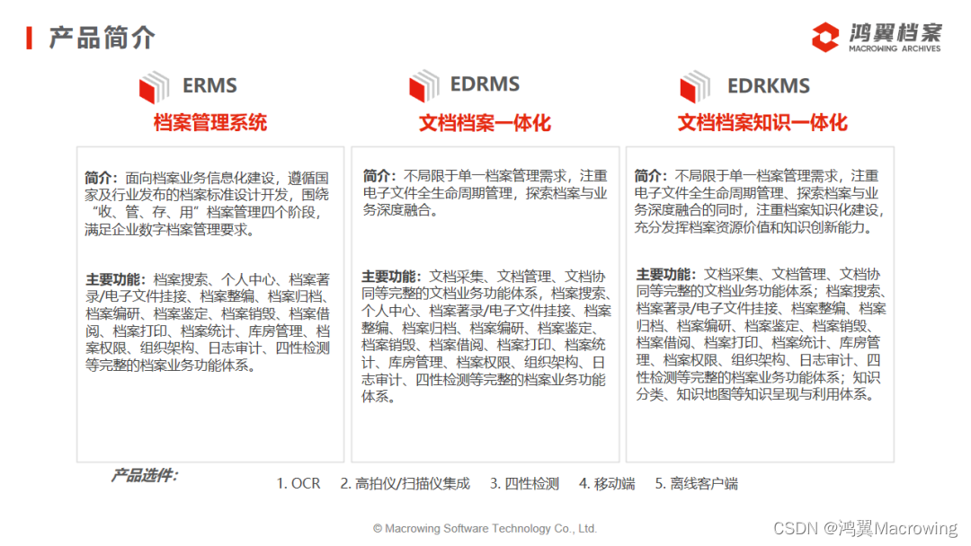 鸿翼档案，将非结构化数据治理能力应用于档案管理的先行者