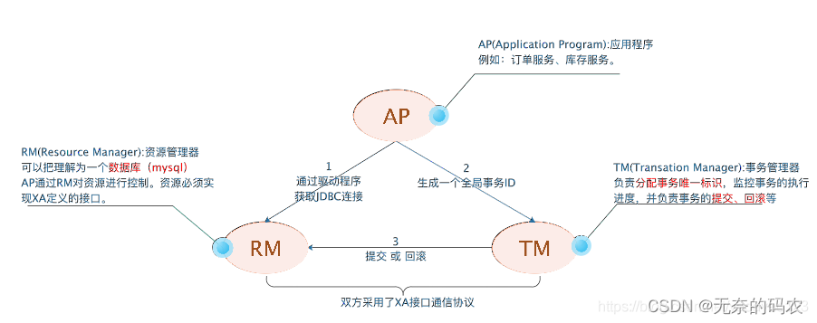 [外链图片转存失败,源站可能有防盗链机制,建议将图片保存下来直接上传(img-KcKTKyn7-1676372042858)(20200722160231749.png)]