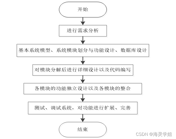 新闻发布会流程图 92bc21097f744e039dcfab23d8d31192.png