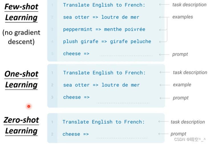 GPT-3(Language Models are Few-shot Learners)简介