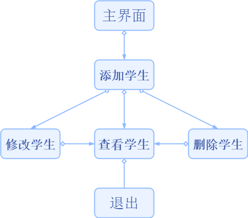 学籍管理系统的功能