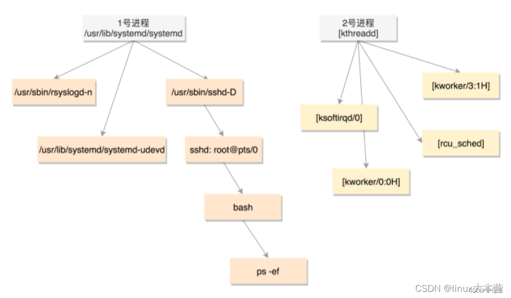 ここに画像の説明を挿入