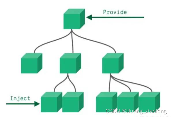 Vue3 实用的开发技巧