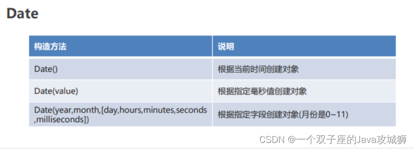 [外链图片转存失败,源站可能有防盗链机制,建议将图片保存下来直接上传(img-wLkftdh3-1692461533440)(.\img\Date.png)]